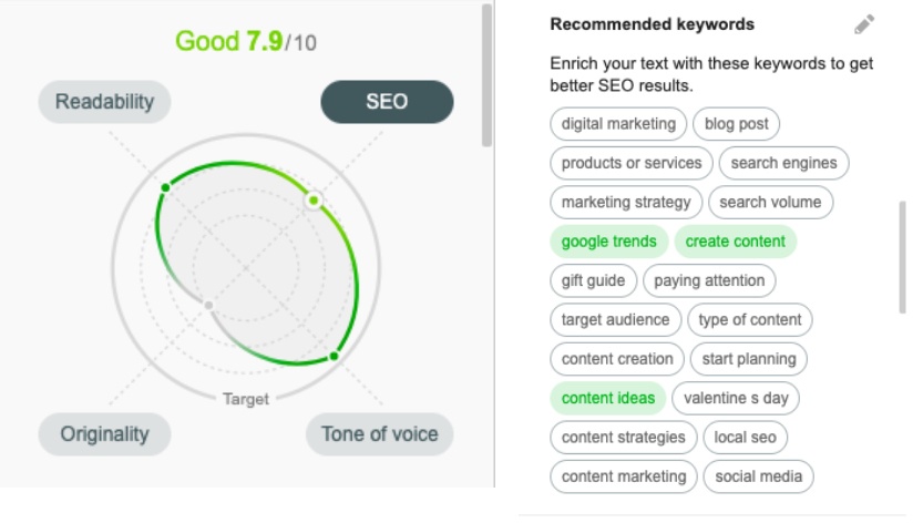 semrush seo score