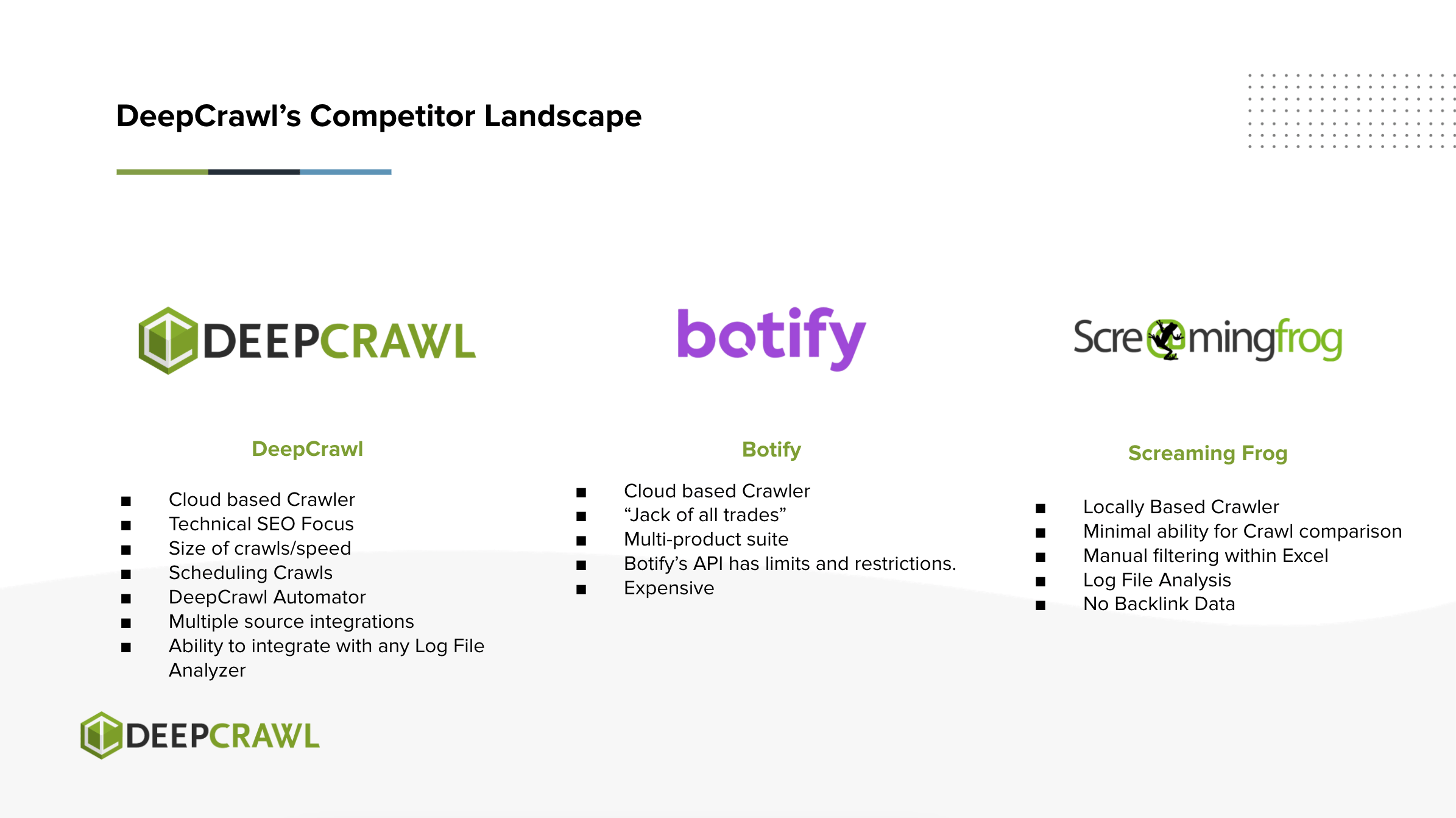 DeepCrawl Competitors and Comparison