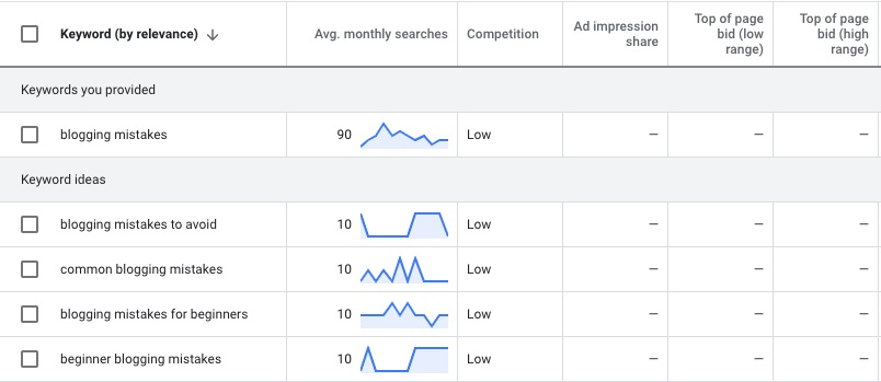 keyword planner