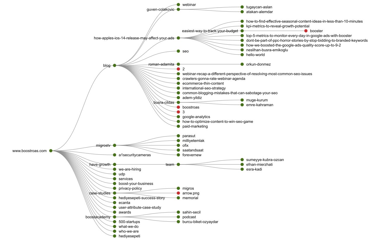 Crawl Tree Graph