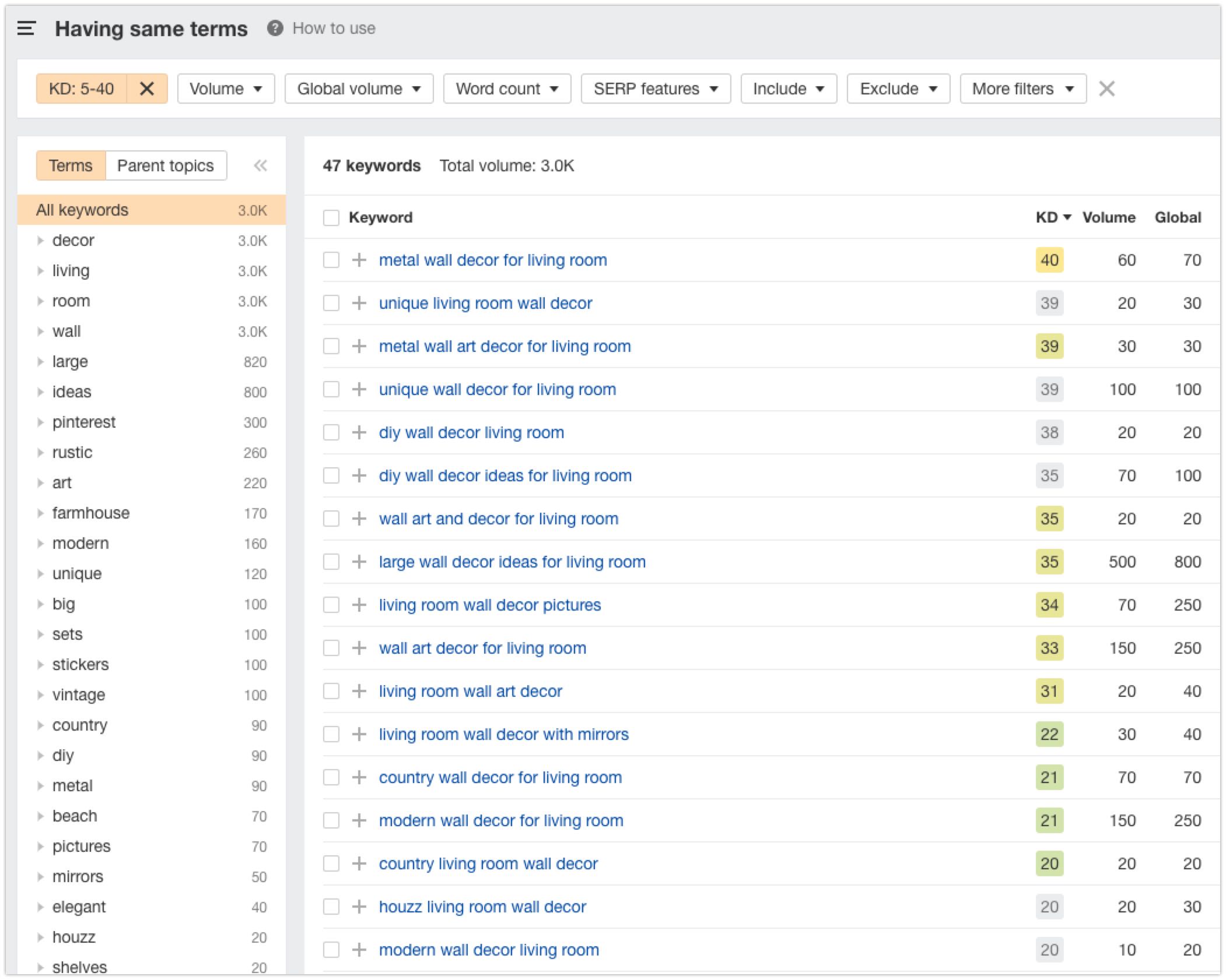 Long tail (non-competitive) keyword research