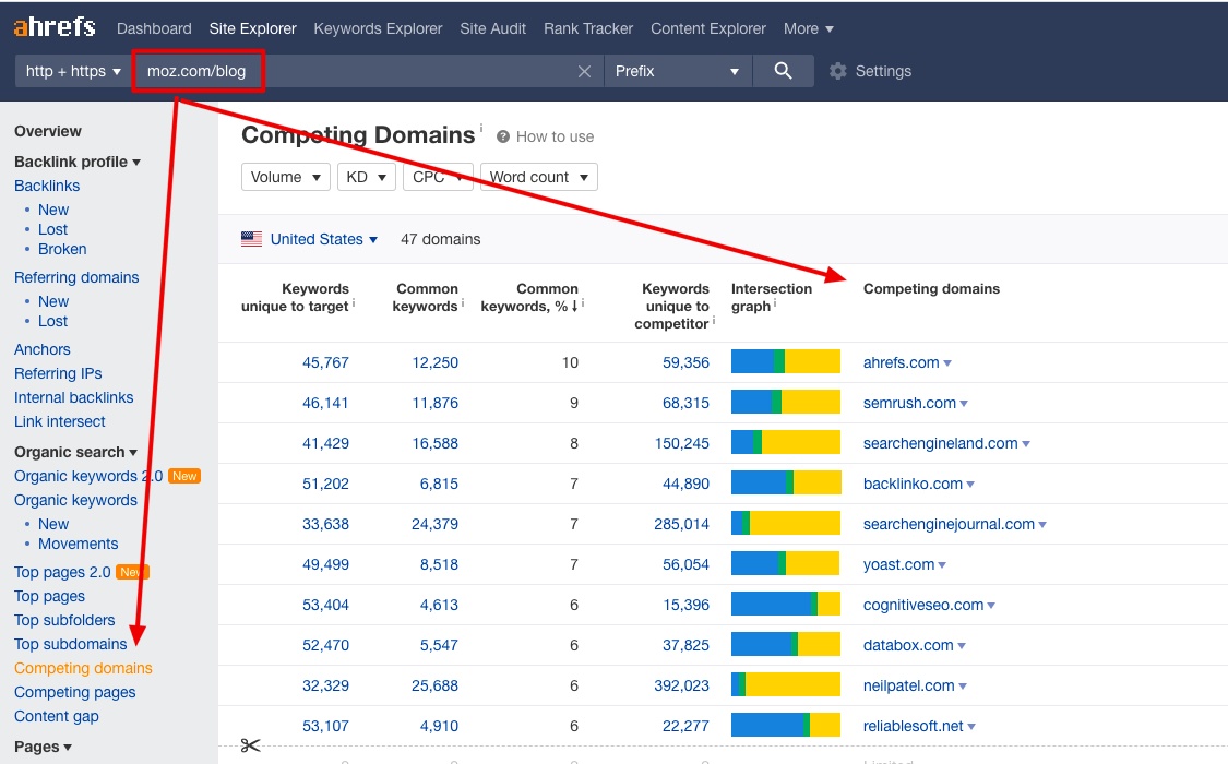 How to make competitor analysis in Ahrefs