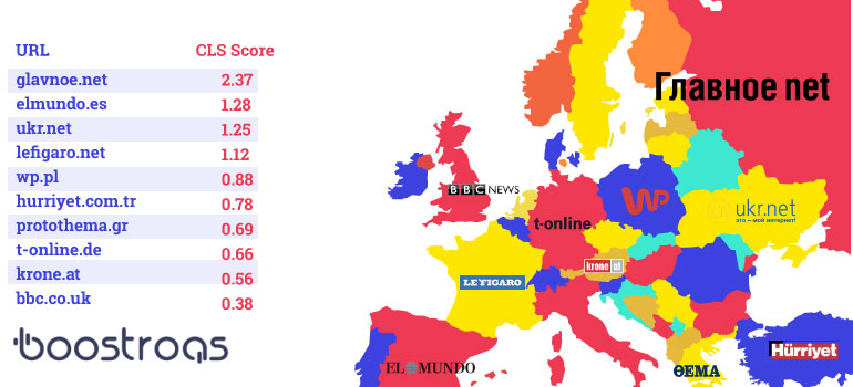 European News Website CLS Score