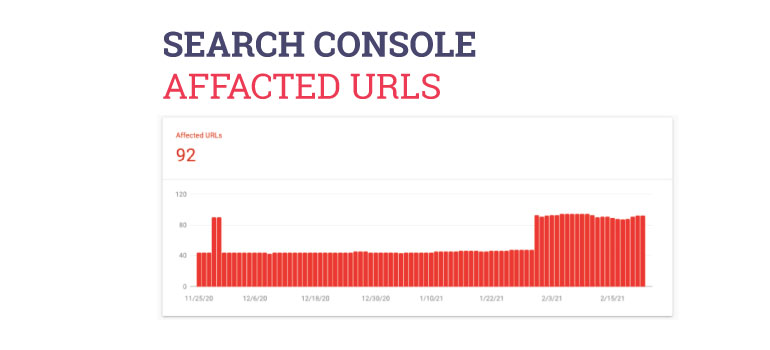 Search Console Check Your Pages Core Web Vitals 