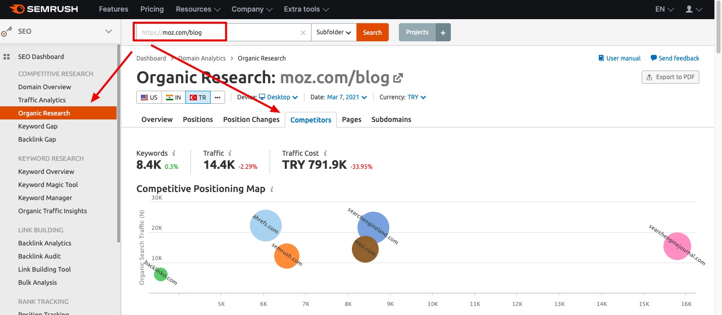 How to make competitor analysis in SEMrush