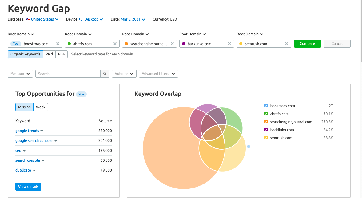 How to make keyword gap analysis in SEMrush