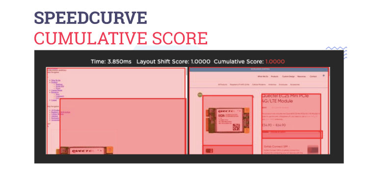 SpeedCurve - Analyze Shifts on Your Website
