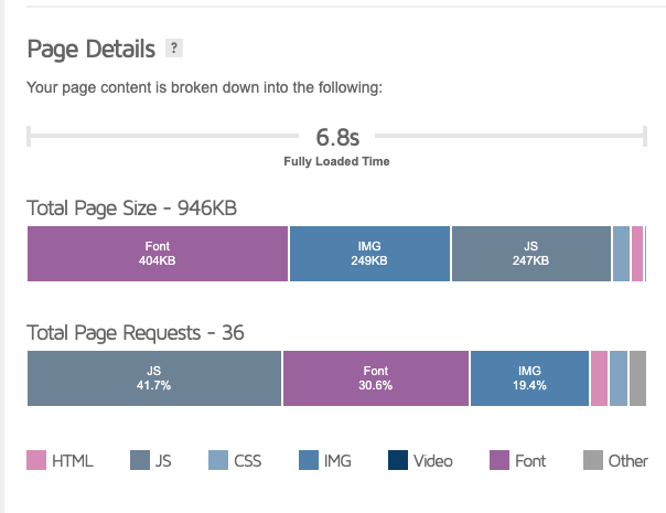 Client 1 Page Load time After