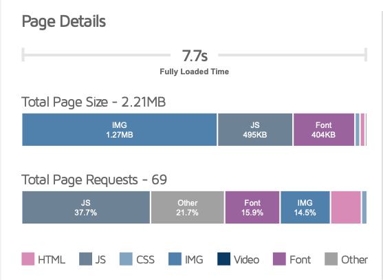 Client 1 Page Load Time Before