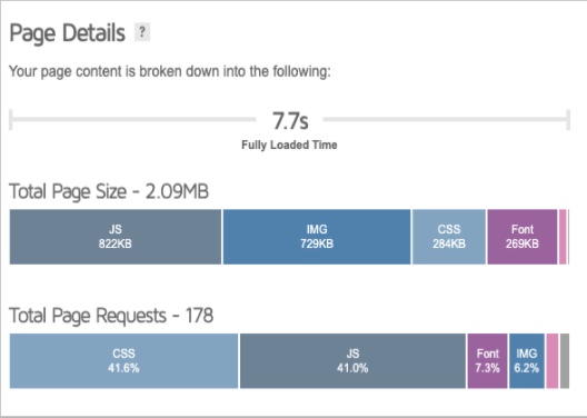 Client 2 page load time after