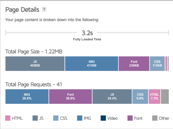 Client 2 page load time before