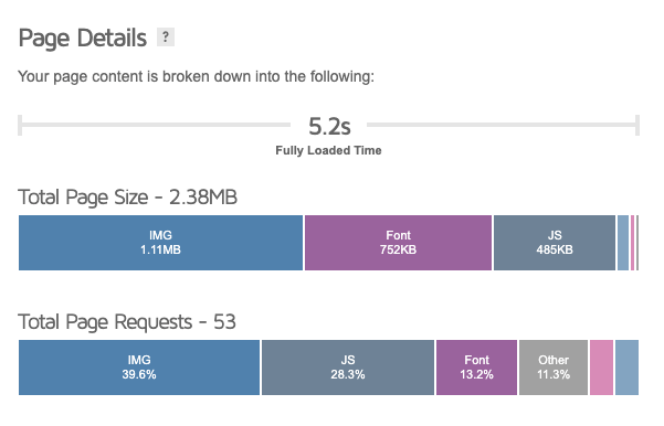 Page load time example