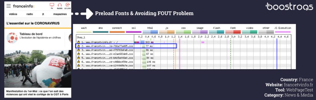 Cumulative Layout Shift Preload CSS Fonts