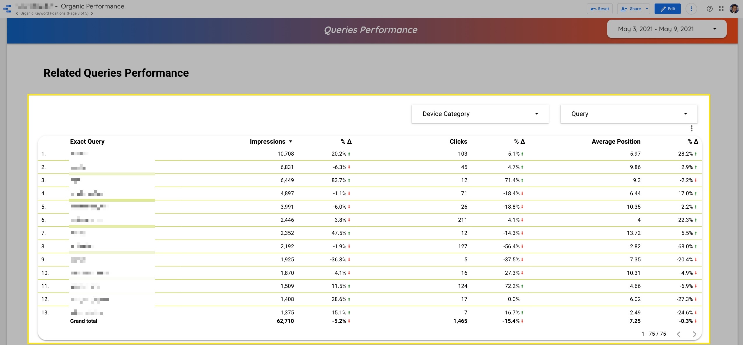 queries performance google data studio