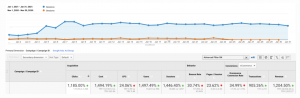 Desktop Revenue Results