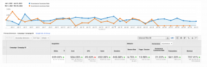 Mobile Revenue Results