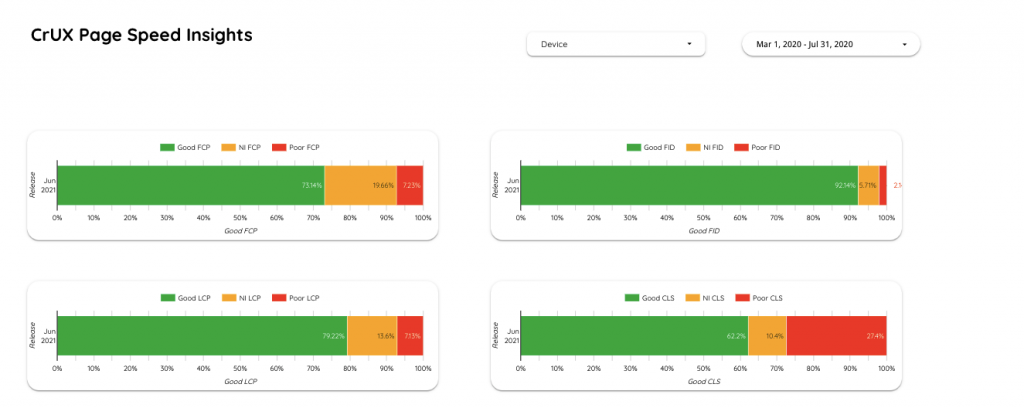 How to Optimize Late-Discovered Largest Contentful Paint Element? 9 Google Data Studio - CrUX Report