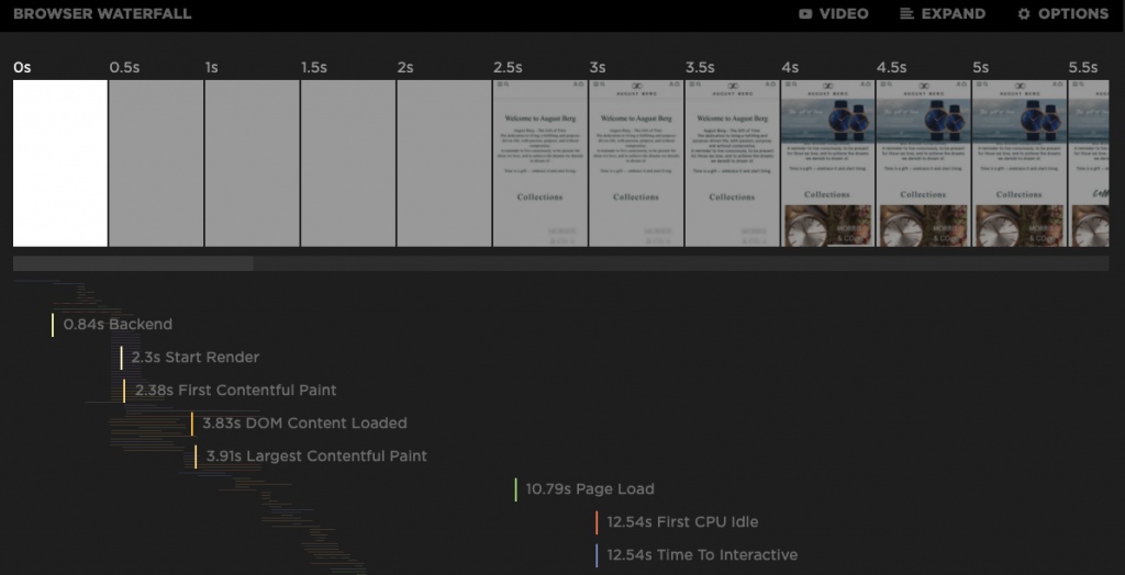 How to Optimize Late-Discovered Largest Contentful Paint Element? 6 Browser Waterfall - Speed Curve