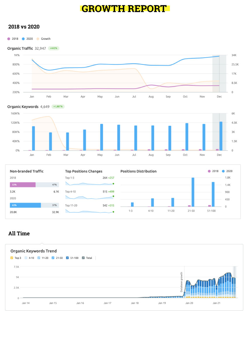 Growth Report Case Study - IDDEF