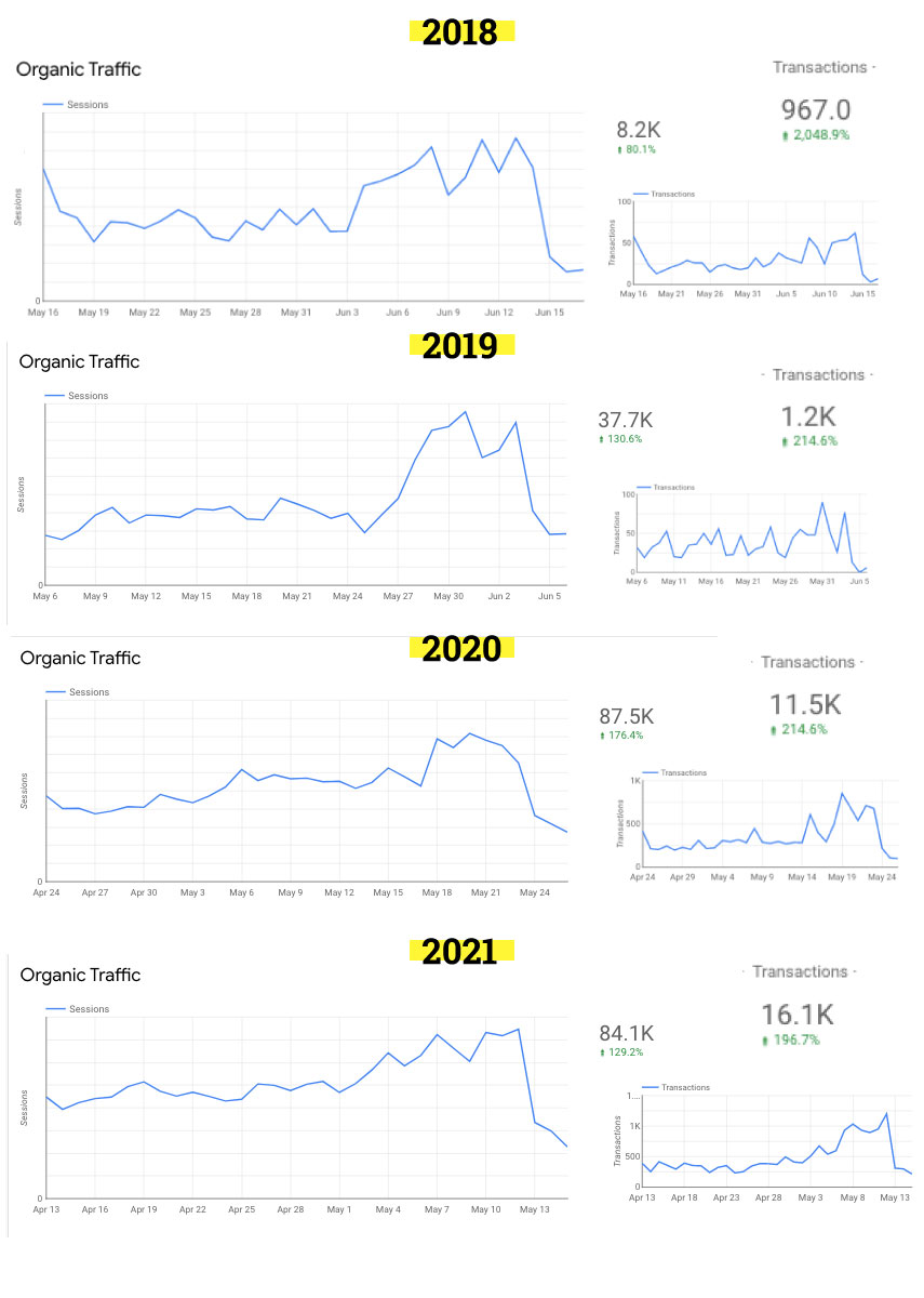 Seasonality IDDEF - Ramadan Month Report