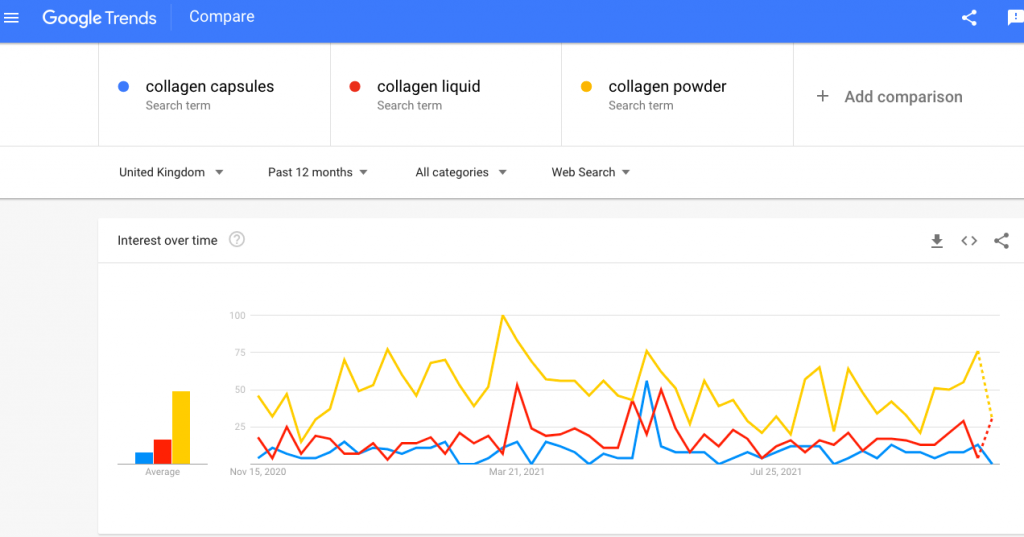 Google Trend keyword researching video