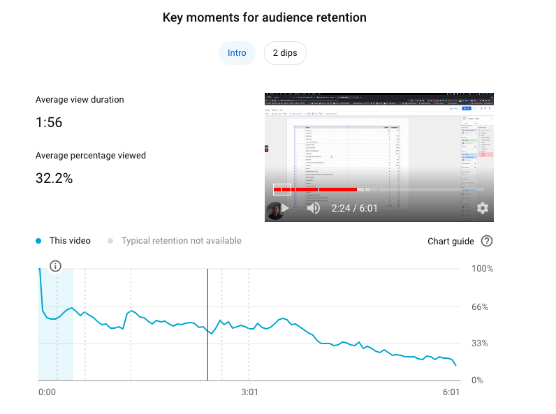 YouTube Studio Analysis