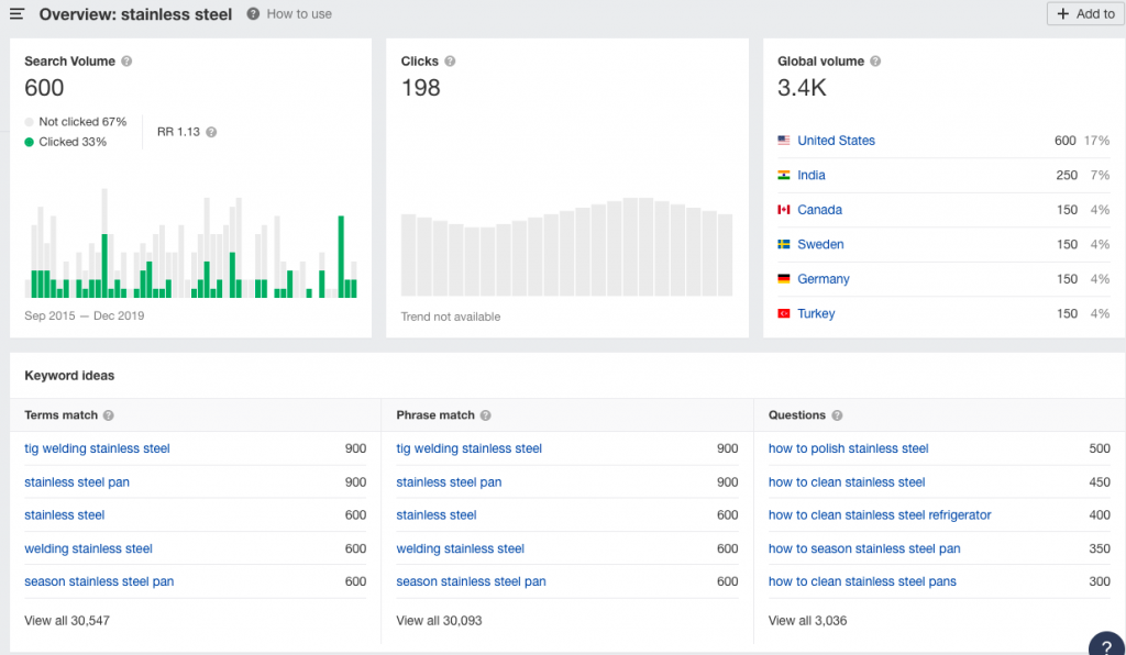 ahrefs youtube video keyword researching