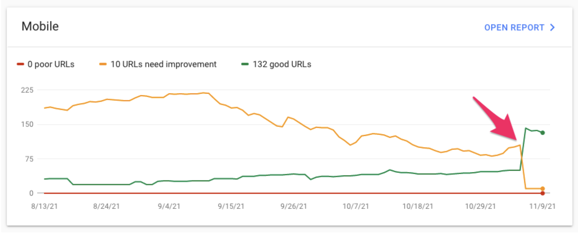 Mısırlı Page Experience Results