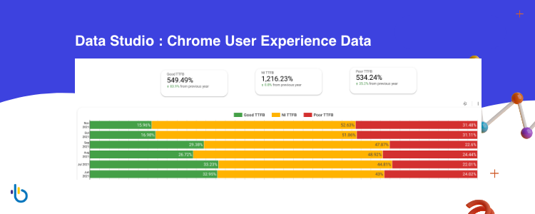 Google Data Studio : Chrome User Experience