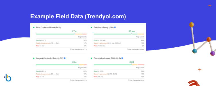 Example Field Data for Mobile Device