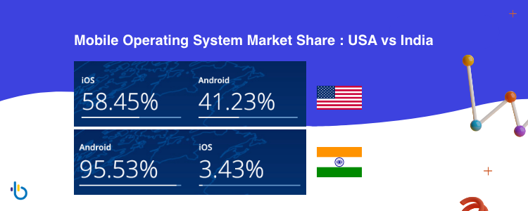 Field Data and Mobile Market Share