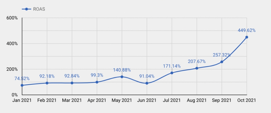 Ekran Resmi 2022 03 08 15.04.58