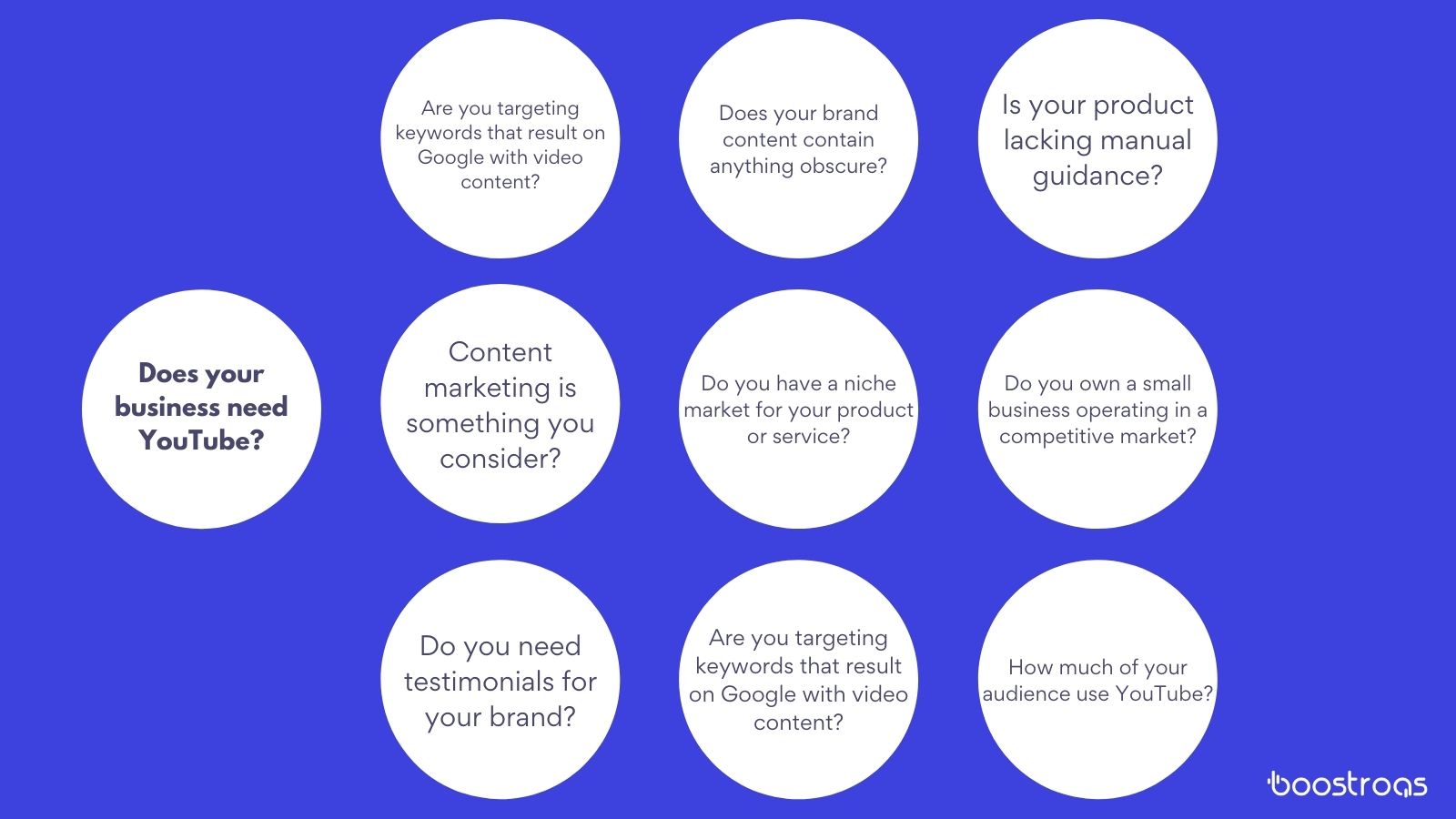 Does your brand need YouTube channel