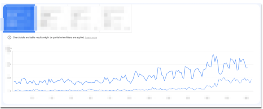 Paynet SEO Case Study - Click Data