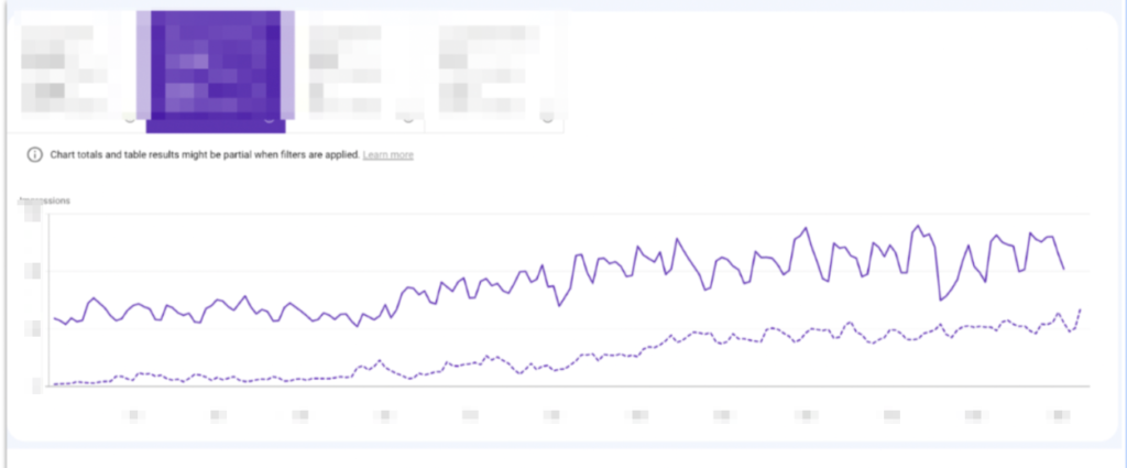 Paynet SEO Case Study - Impression Data
