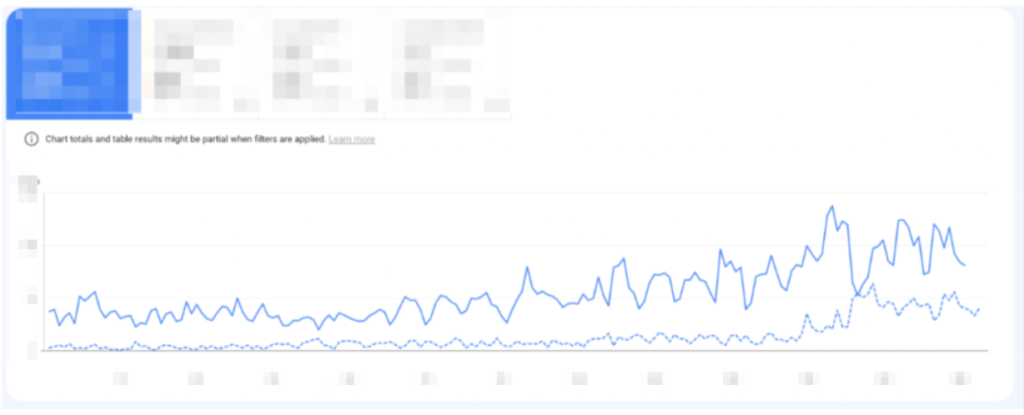 Paynet SEO Case Study - Overall Non-Brand Organic Traffic Data