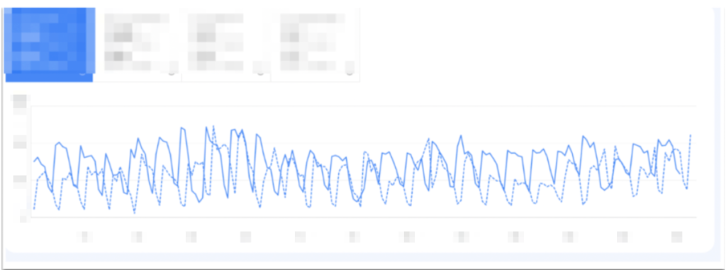 Paynet SEO Case Study - Overall Organic Traffic Data
