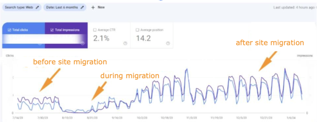 bizmu site migration seo boostroas case study