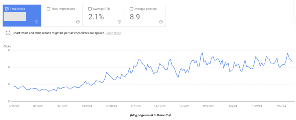 blog page result in months