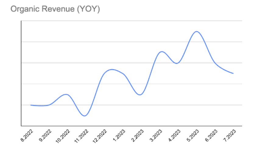 jebinde organic revenue growth